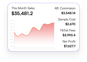Sales Analytics